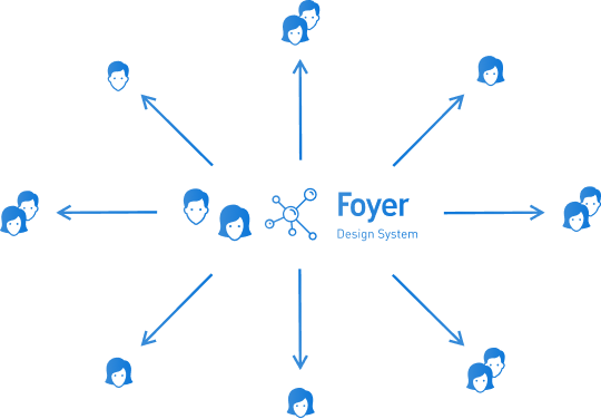 Representation of the Centralized Team Model